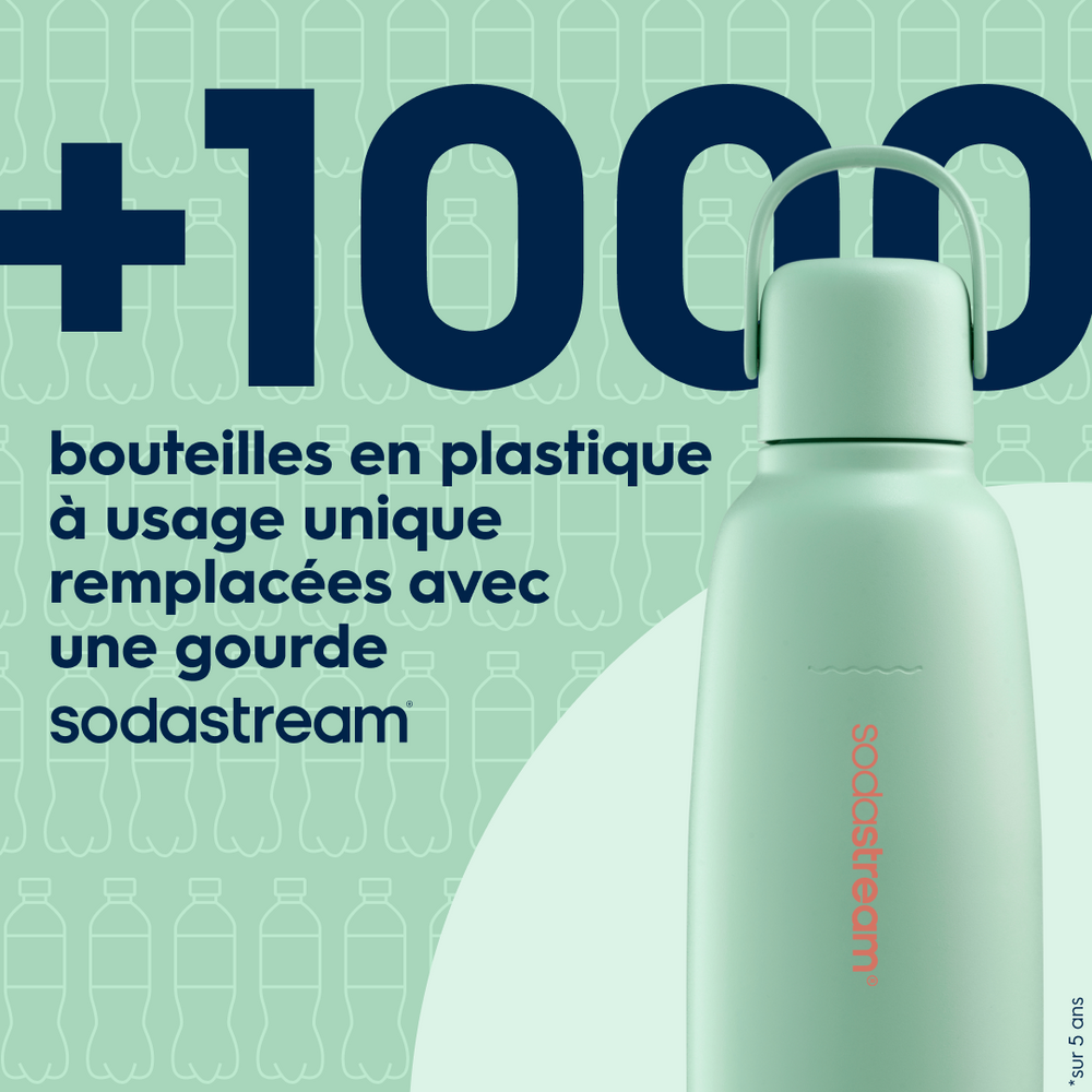 Gourde isotherme 0,9L fizz&go Cool menthe – 3