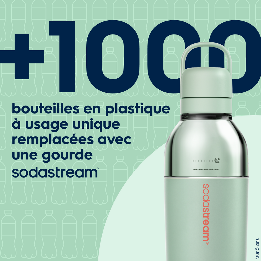 Gourde isotherme démontable 0,7L fizz&go Easy mix menthe – 10