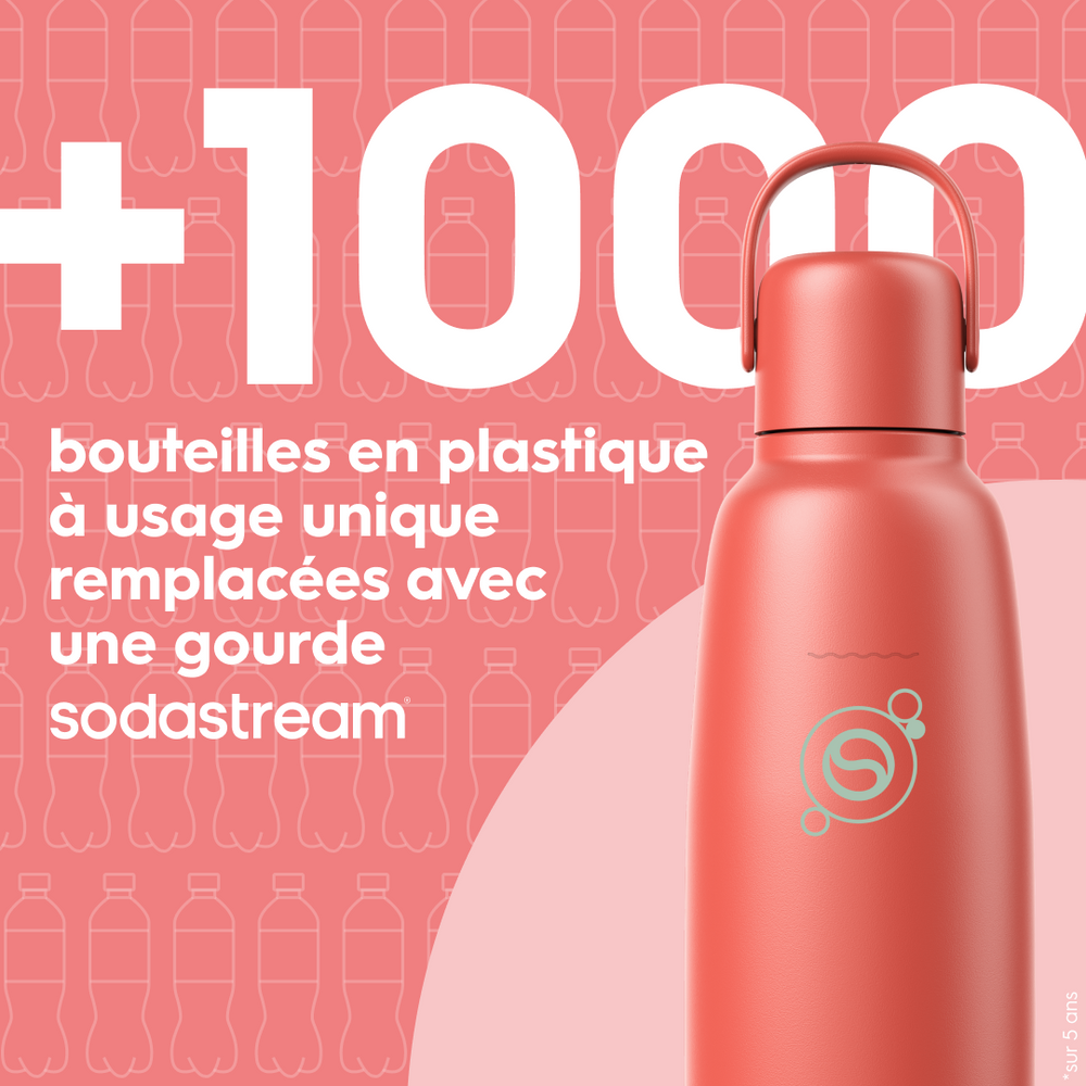 Gourde isotherme 0,9L fizz&go Cool papaye – 3