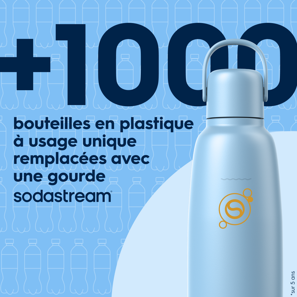 Gourde isotherme 0,9L fizz&go Cool bleu ciel – 3
