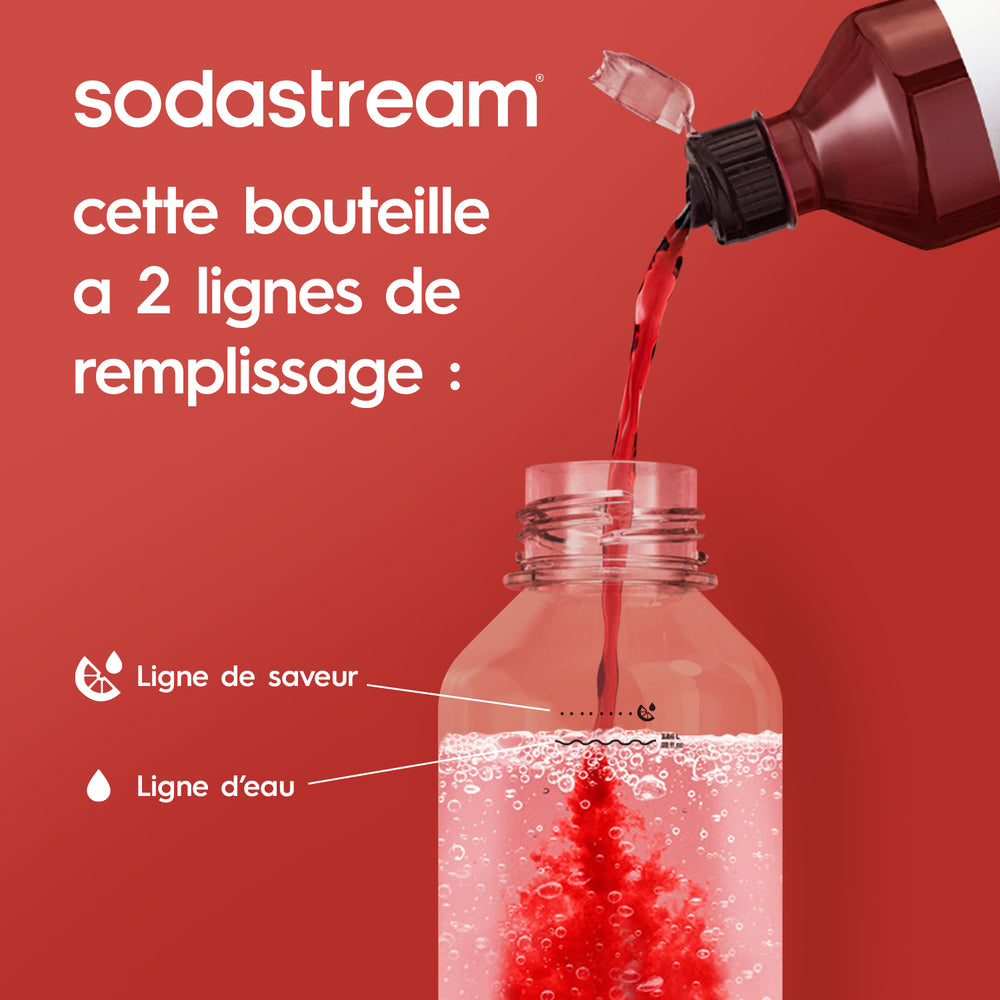 Pack de 3 Bouteilles Refresh 1L compatible lave-vaisselle – 2