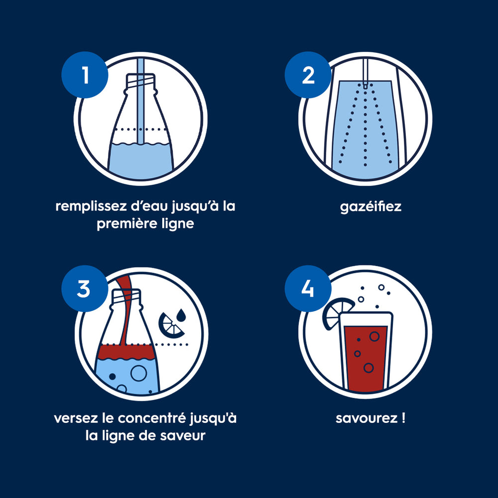 6-Pack Sirop Pepsi Zéro Sucres 440ml – 5